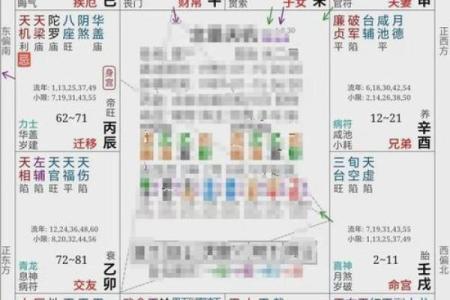 紫薇斗数婚姻配对
