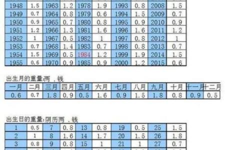 1961年8月28日出生人八字算命