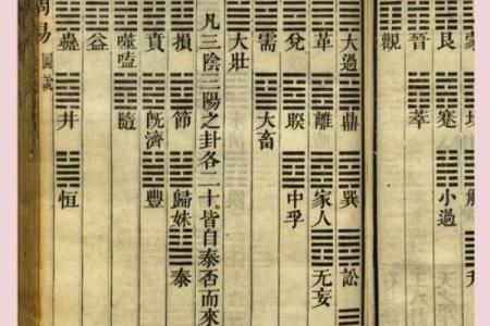 文王八卦算命