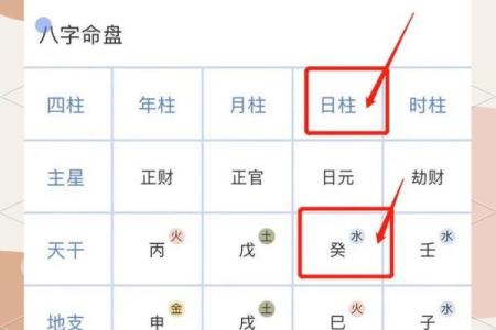 有禄的八字