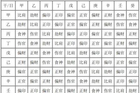 八字十神怎么定吉凶