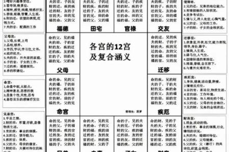 紫微斗数父母宫疾病恶化 紫微命盘父母宫？