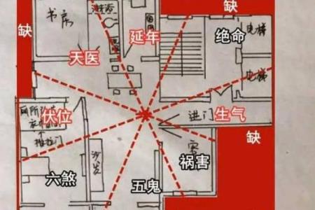 更佳农村房子布局风水图解