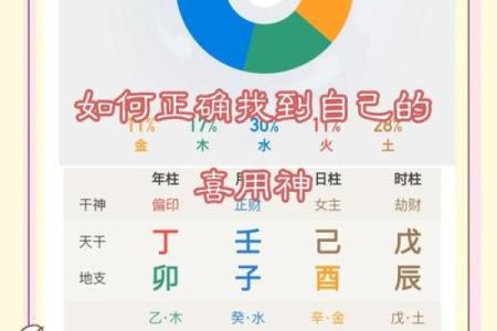 八字如何找用神