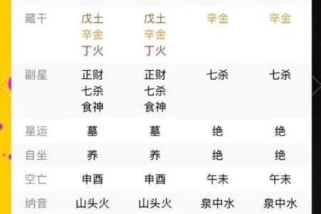七杀坐偏财的女命八字