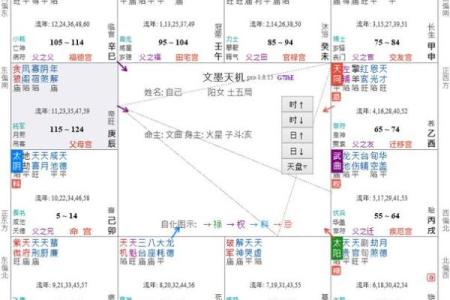 紫微斗数之父母宫与诸星，廉贞星在父母宫是什么意思？