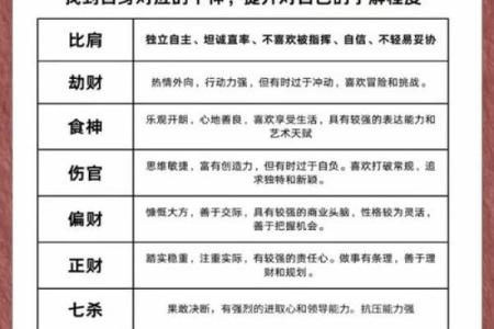 怎么看八字是不是比劫,比劫简单说是什么意思