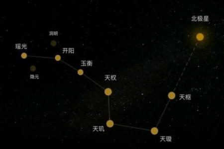北斗星又叫紫薇星