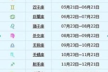 6月7日什么星座