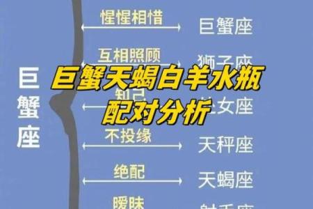 天蝎男和白羊女适合在一起吗 天蝎男和白羊女配对指数
