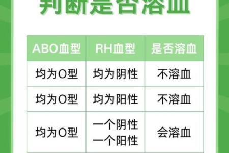 o血型稀有吗 O型血少见吗