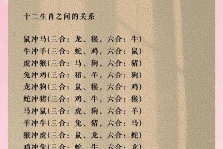 配对要谨慎的生肖组合