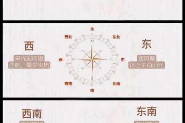 大门的朝向就是方位吗，大门朝向是进门方向吗？