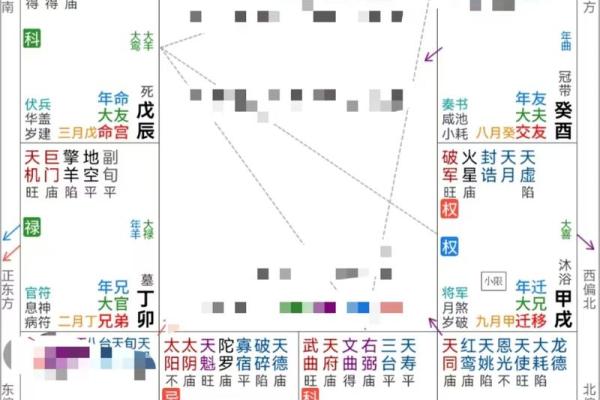 紫薇斗数爆发格局
