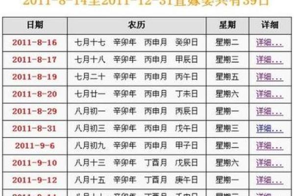 2012年结婚吉日 2012年结婚黄道吉日？