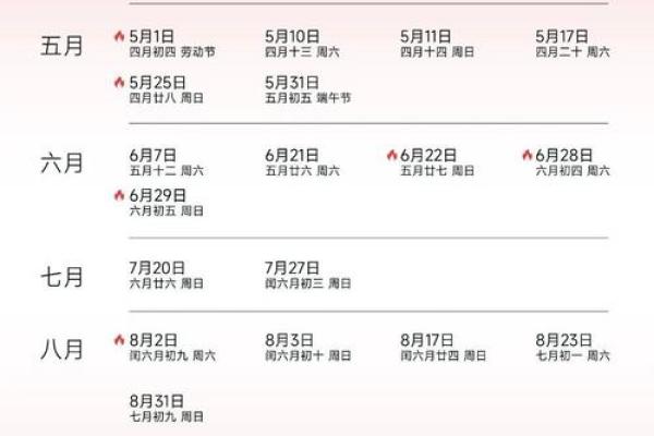 2012年结婚吉日 2012年结婚黄道吉日？