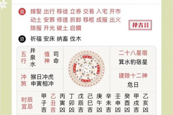 2024年10月11日（农历九月初九）戊申日 黄历宜忌