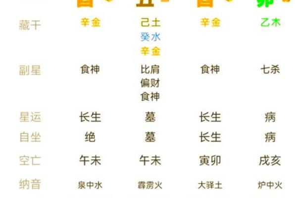 八字地势能看出什么
