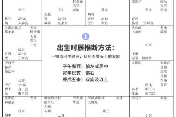 紫微斗数与八字