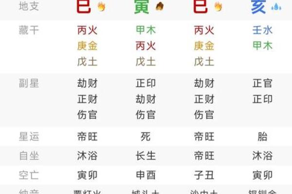 八字喜用神为木火土是什么意思