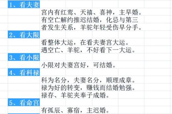 紫薇斗数桃花运