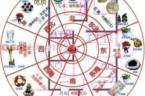 购买二手房风水以及需要注意的相关事项