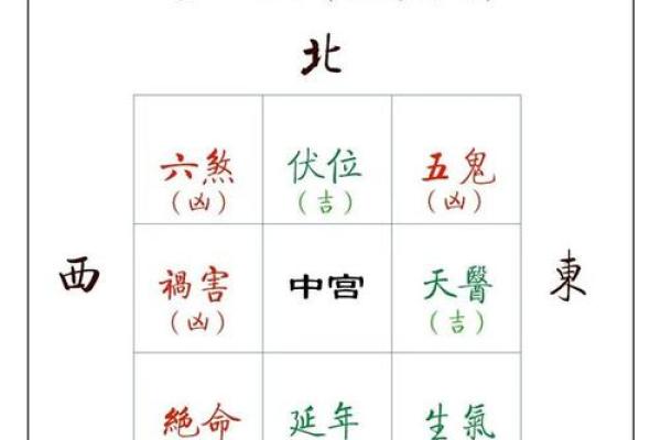 坐北向南房子吉凶方位