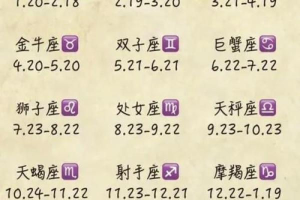 10月20日是什么星座