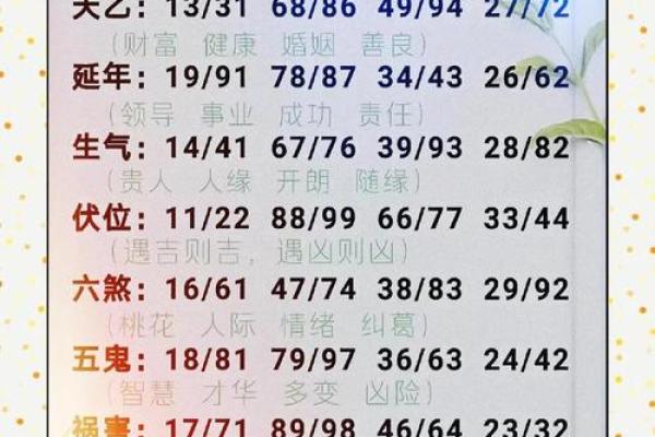 生命灵数5和7配对么