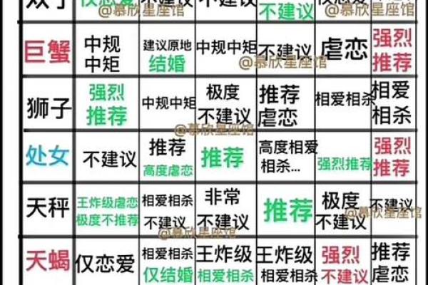姓名配对查询爱情运势 姓名配对查询爱情运势？