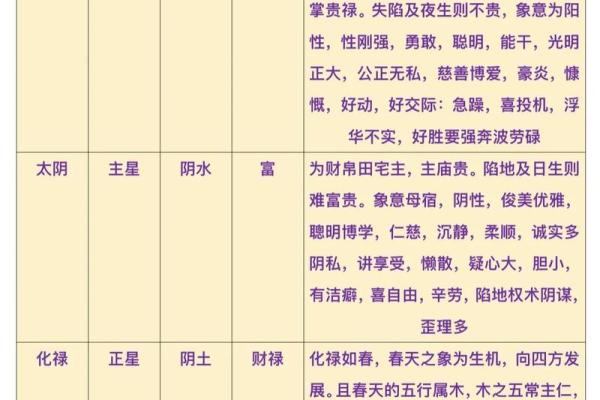 紫微斗数的四化原理 紫微斗数全书四化表？
