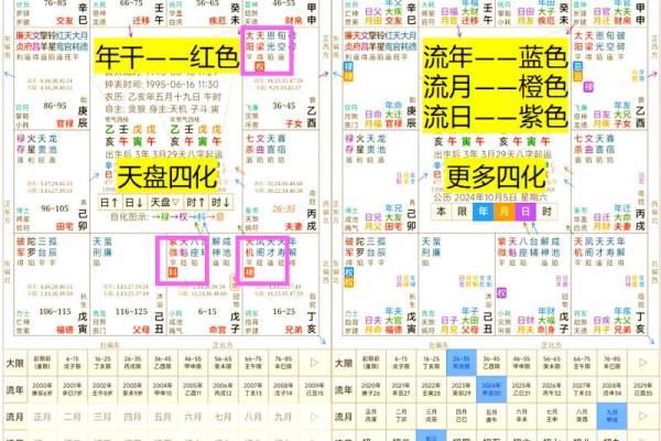 紫微斗数的四化原理 紫微斗数全书四化表？
