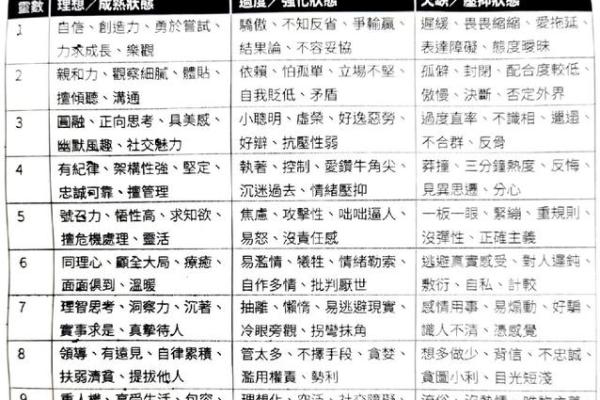 生命灵数配对看双方相爱吗