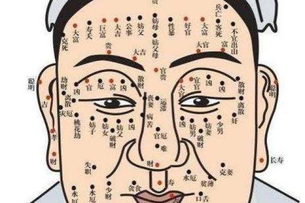 风水上后脑勺长痣代表什么意思