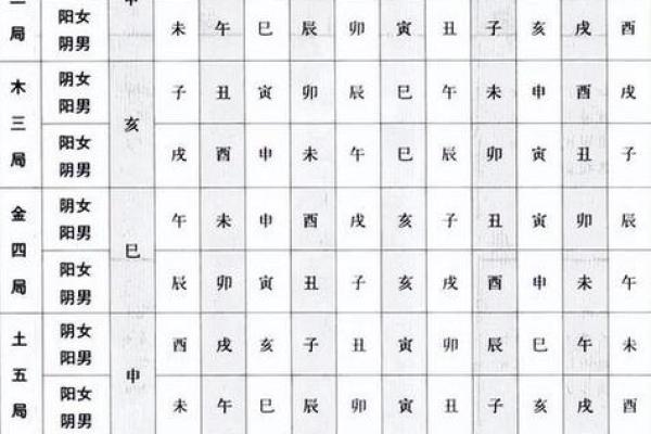 紫薇斗数中的忌科代表什么