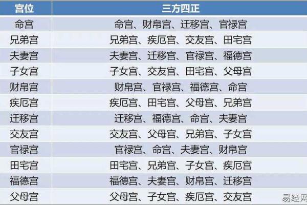 紫薇斗数中的忌科代表什么