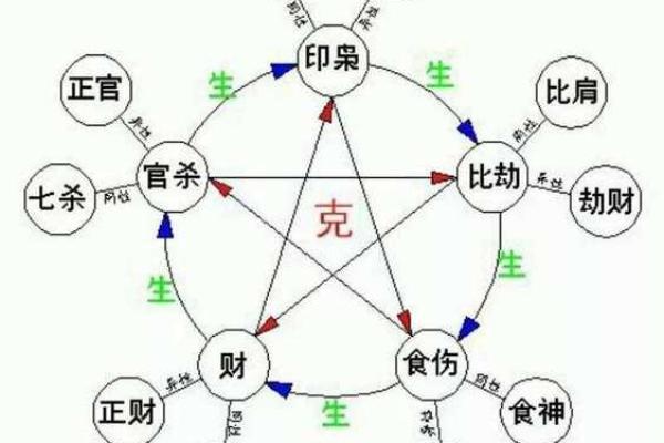 八字地势