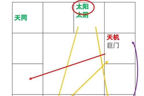 风水中的水口和曜星指什么，分别起什么作用？