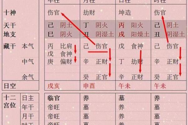 八字财官印查法