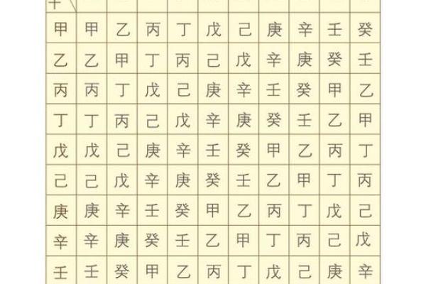 八字财官印查法