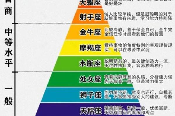 最适合人类生存的星座