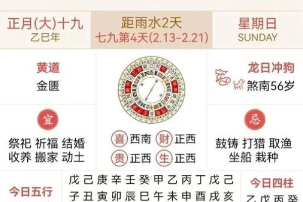 老黄历之每日宜忌十二生肖运势