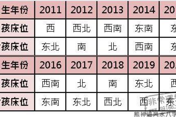 2013年五个最吉利的方位