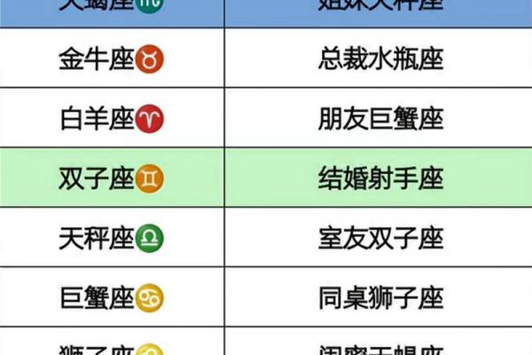 白羊天蝎座配对指数分析