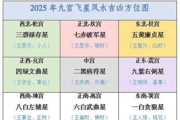 10月5日财运方位吉凶