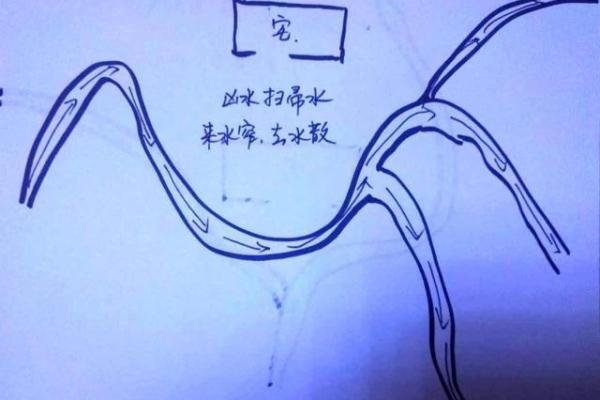 门前有河的风水以及它的化解方法