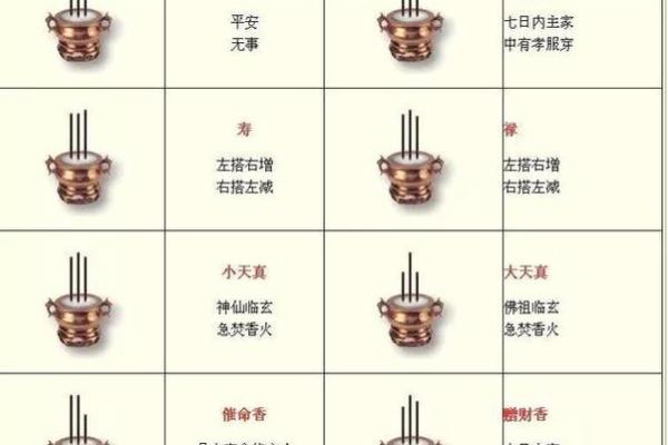 算命顺序和步骤图