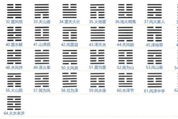 算命顺序和步骤图