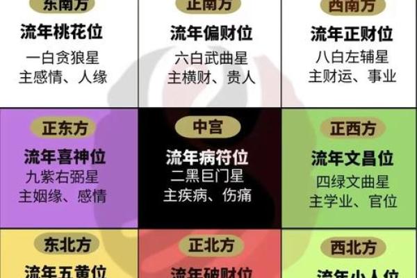 影响家庭财运的住宅风水