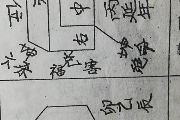 学风水入门的基础：什么是风水